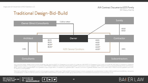 PROJECT DELIVERY METHODS FOR DESIGN AND CONSTRUCTION
