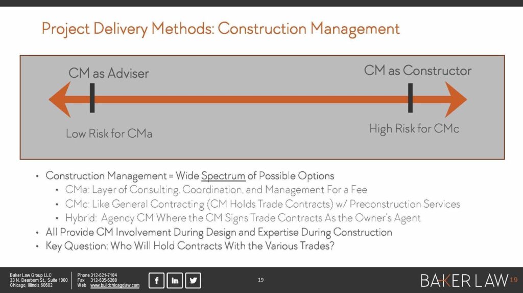 PROJECT DELIVERY METHODS FOR DESIGN AND CONSTRUCTION