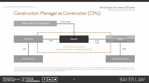 PROJECT DELIVERY METHODS FOR DESIGN AND CONSTRUCTION