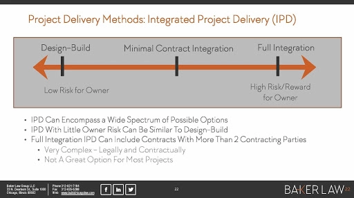 PROJECT DELIVERY METHODS FOR DESIGN AND CONSTRUCTION