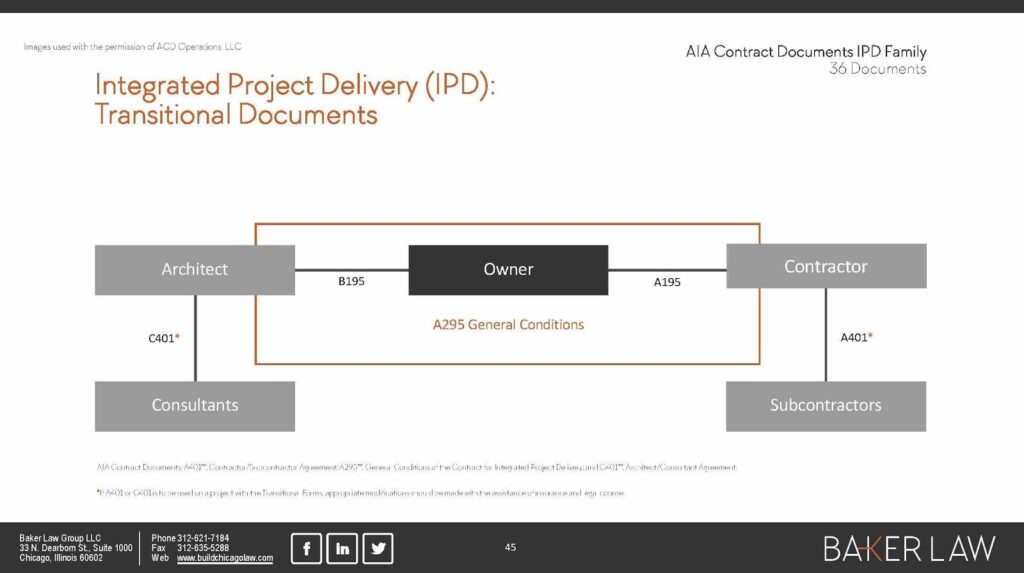 PROJECT DELIVERY METHODS FOR DESIGN AND CONSTRUCTION
