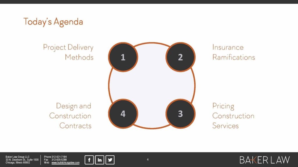 PROJECT DELIVERY METHODS FOR DESIGN AND CONSTRUCTION